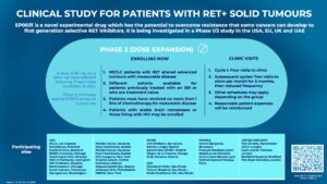 RET clinical study phase 2 ellipses